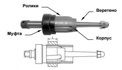 Вальцовки К-96-100